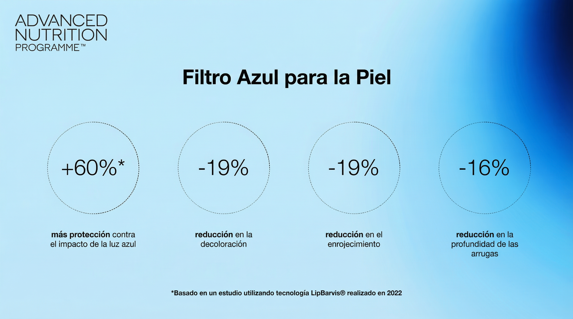 Advanced Nutrition Programme España