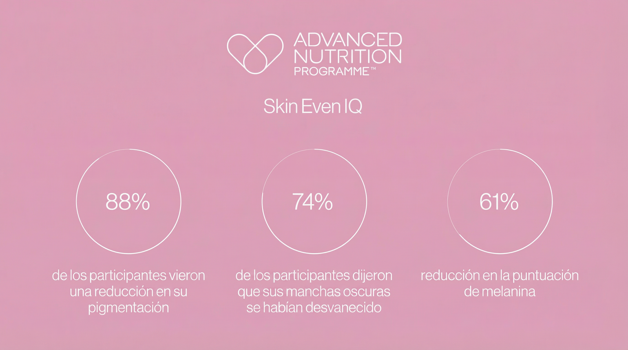 Advanced Nutrition Programme España